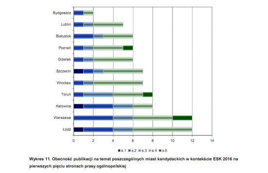 Wrocław za słabo stara się o ESK2016? - 1