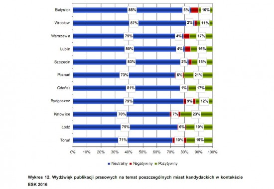 Wrocław za słabo stara się o ESK2016? - 2