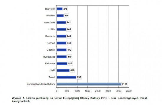 Wrocław za słabo stara się o ESK2016? - 0
