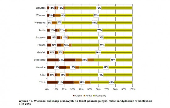 Wrocław za słabo stara się o ESK2016? - 3