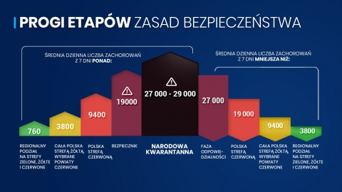 Koronawirus. Premier ogłasza 100 dni solidarności i obostrzenia [LISTA] - 0