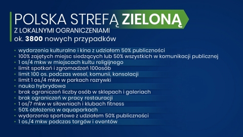 Koronawirus. Premier ogłasza 100 dni solidarności i obostrzenia [LISTA] - 1