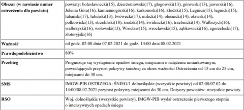 Biało i mroźno - tak zapowiada się przyszły tydzień na Dolnym Śląsku - 0