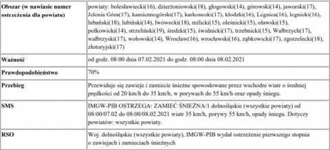 Biało i mroźno - tak zapowiada się przyszły tydzień na Dolnym Śląsku - 1
