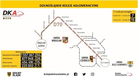 Pierwsze połączenie Dolnośląskich Kolei Aglomeracyjnych startuje 12 grudnia - 0