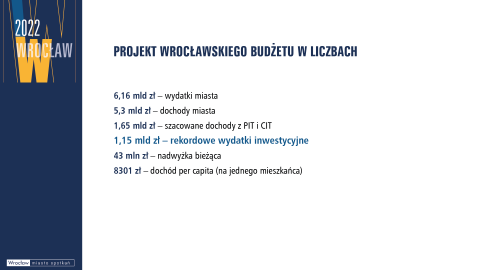 Rada Miejska przyjęła budżet Wrocławia na rok 2022 - 2