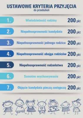  Startuje rekrutacja do wrocławskich przedszkoli. O czym powinni pamiętać rodzice? - 1