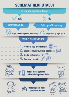  Startuje rekrutacja do wrocławskich przedszkoli. O czym powinni pamiętać rodzice? - 2