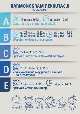 Startuje rekrutacja do wrocławskich przedszkoli. O czym powinni pamiętać rodzice? - 3