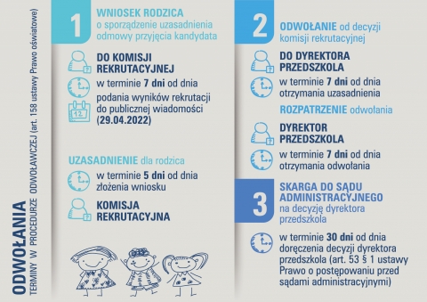  Startuje rekrutacja do wrocławskich przedszkoli. O czym powinni pamiętać rodzice? - 4