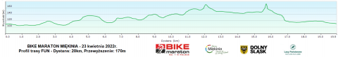 Miękinia rozpocznie Bike Maraton 2022 - 1