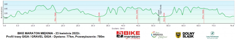 Miękinia rozpocznie Bike Maraton 2022 - 0