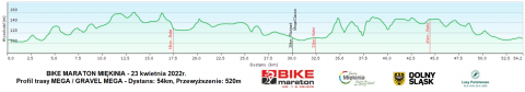 Miękinia rozpocznie Bike Maraton 2022 - 4