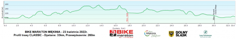 Miękinia rozpocznie Bike Maraton 2022 - 3