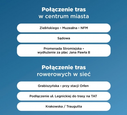 Po konsultacjach z mieszkańcami powstał wieloletni plan rowerowy dla Wrocławia - 5