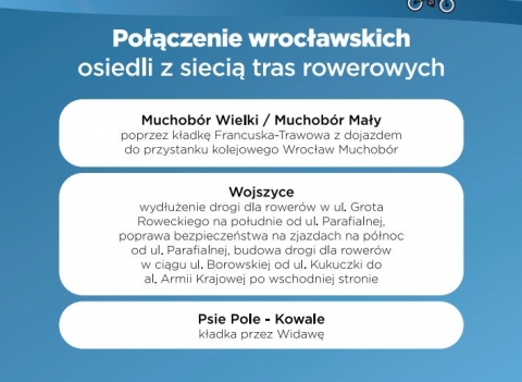 Po konsultacjach z mieszkańcami powstał wieloletni plan rowerowy dla Wrocławia - 4