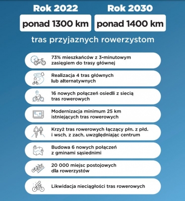 Po konsultacjach z mieszkańcami powstał wieloletni plan rowerowy dla Wrocławia - 6