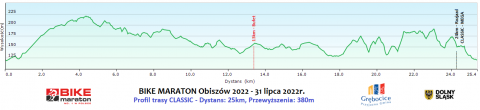 Bike Maraton w Obiszowie, Baba Jaga na gravelu - 2