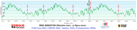 Bike Maraton w Obiszowie, Baba Jaga na gravelu - 1
