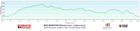 Bike Maraton w Obiszowie, Baba Jaga na gravelu - 3