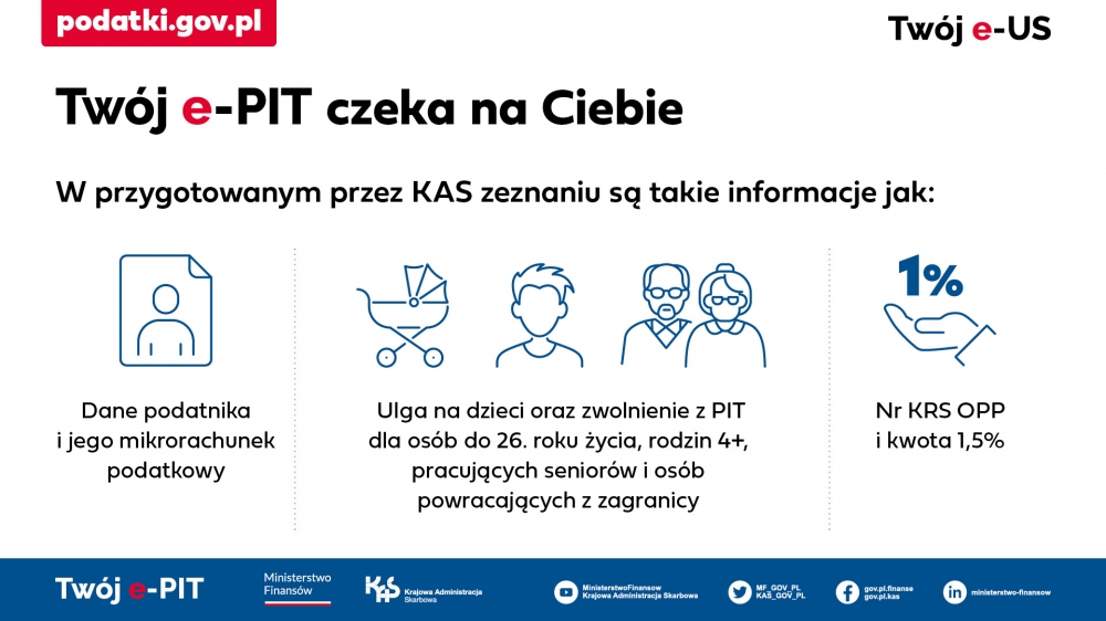 MF: podatnicy przez Twój e-PIT złożyli ponad 104 tys. dokumentów - fot. mat. prasowe