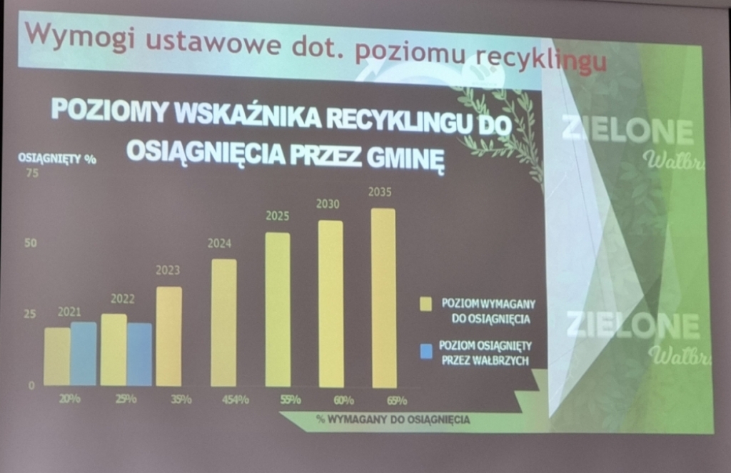 Jakość segregacji w Wałbrzychu wciąż pozostawia wiele do życzenia - fot. Bartosz Szarafin