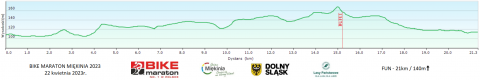 Bike Maraton 2023 na linii startu. Ostatnie odliczanie - 0