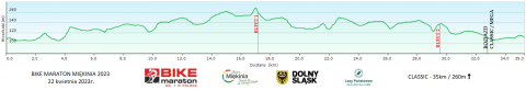 Bike Maraton 2023 na linii startu. Ostatnie odliczanie - 1