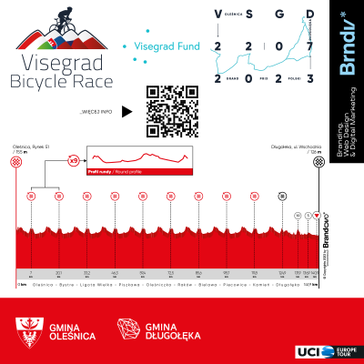 Visegrad 4 Bicycyle Race Grand Prix Polski - 4
