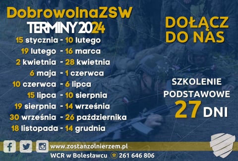 Dobrowolna zasadnicza służba wojskowa bije rekordy popularności - 0