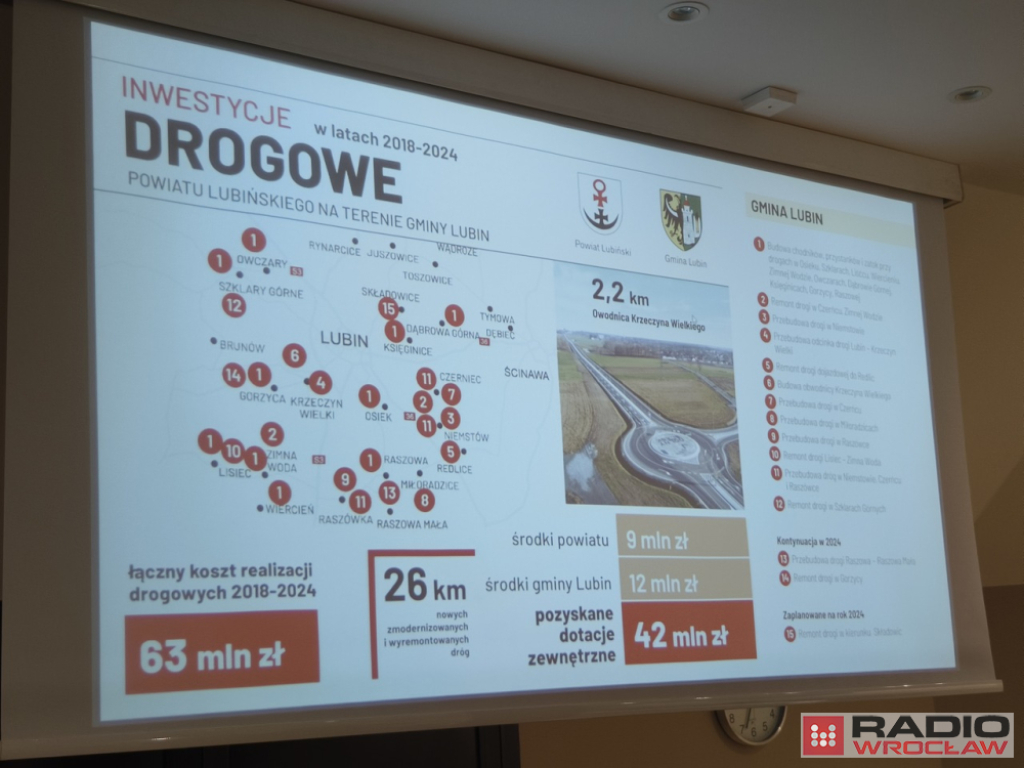 Lubińskie samorządy planują kolejne, wspólne remonty dróg – fot. K. Bieniek