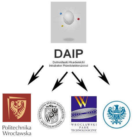 Inkubator Przedsiębiorczości świętuje -
