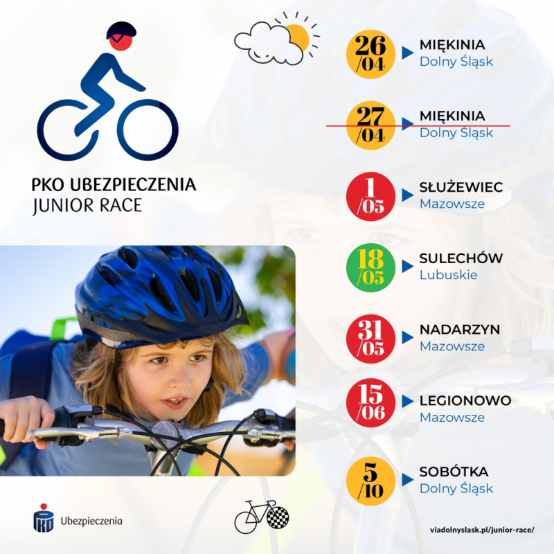 PKO Ubezpieczenia Junior Race startuje razem z Bike Maratonem - Fot. Organizator