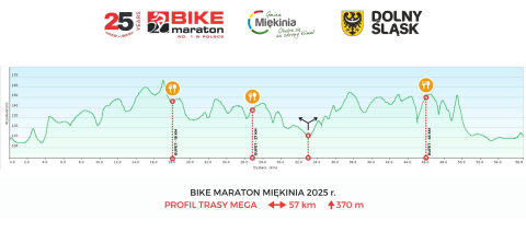 Dwadzieścia pięć lat w trasie. Bike Maraton na starcie w Miękini - 0