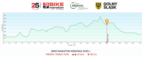 Dwadzieścia pięć lat w trasie. Bike Maraton na starcie w Miękini - 2
