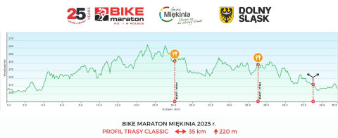 Dwadzieścia pięć lat w trasie. Bike Maraton na starcie w Miękini - 4