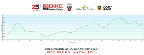 Bike Maraton i E-Bike Maraton przed startem w Szklarskiej Porębie - 0