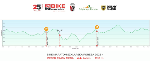 Bike Maraton i E-Bike Maraton przed startem w Szklarskiej Porębie - 1