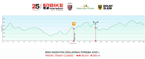 Bike Maraton i E-Bike Maraton przed startem w Szklarskiej Porębie - 2