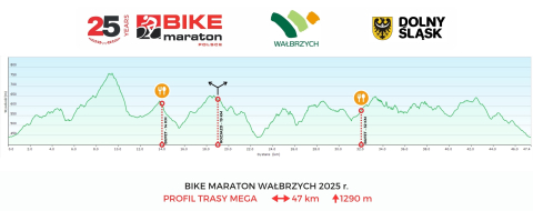 Wielki powrót pod Chełmiec. Bike Maraton 2025 w Wałbrzychu - 3