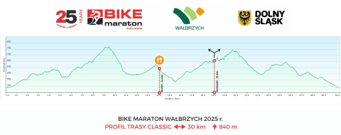 Wielki powrót pod Chełmiec. Bike Maraton 2025 w Wałbrzychu - 4