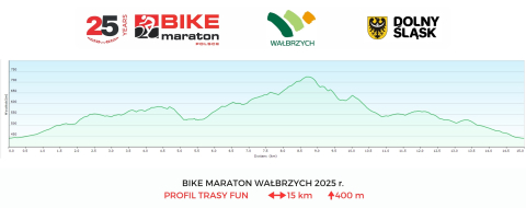 Bike Maraton wraca do Wałbrzycha. Kolarze pojadą przez Masyw Chełmca - 6
