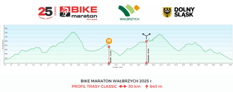 Bike Maraton wraca do Wałbrzycha. Kolarze pojadą przez Masyw Chełmca - 7