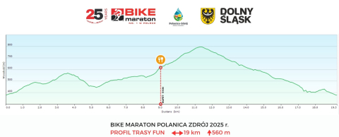 Urodzinowy tort w Polanicy-Zdroju. Bike Maraton nr 4 - 1