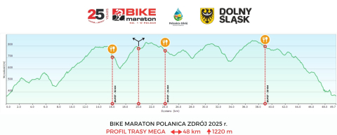 Urodzinowy tort w Polanicy-Zdroju. Bike Maraton nr 4 - 3