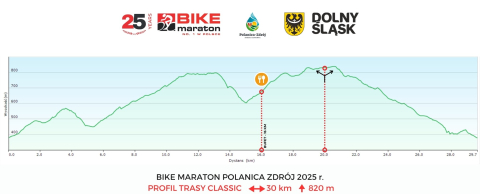 Urodzinowy tort w Polanicy-Zdroju. Bike Maraton nr 4 - 4