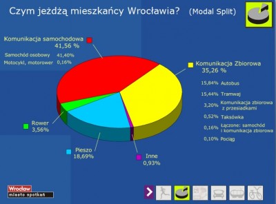 Wolimy jeździć samochodem - 0