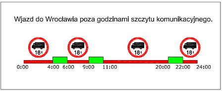 Chcą ograniczyć tranzyt w mieście - 0