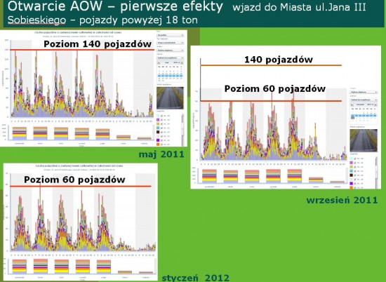 AOW spełnia swoje zadanie - 1