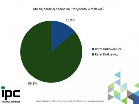 Marszałek kontra prezydent - 0